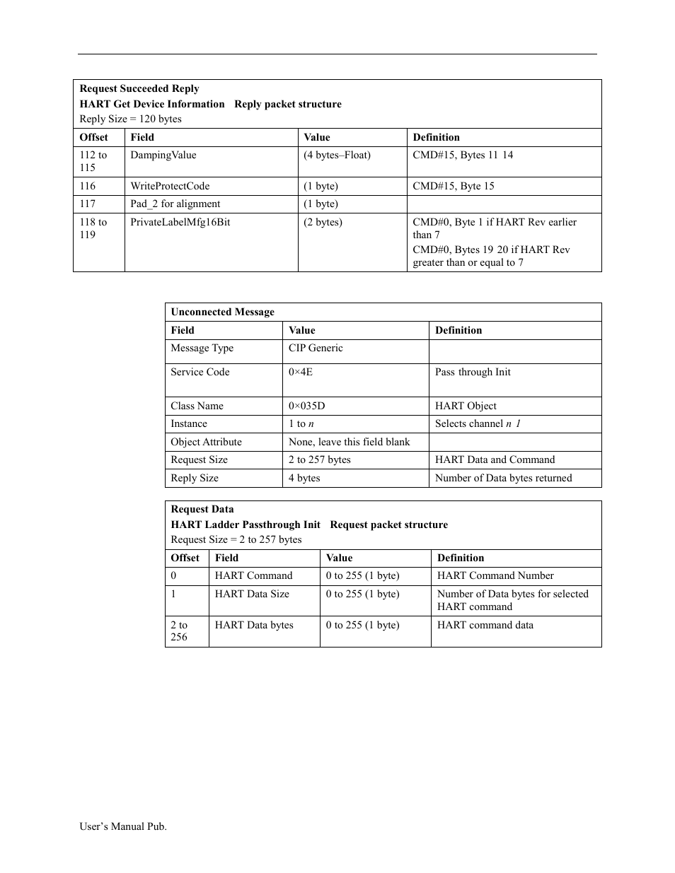 Spectrum Controls 1734sc-OE2CIH User Manual | Page 60 / 74