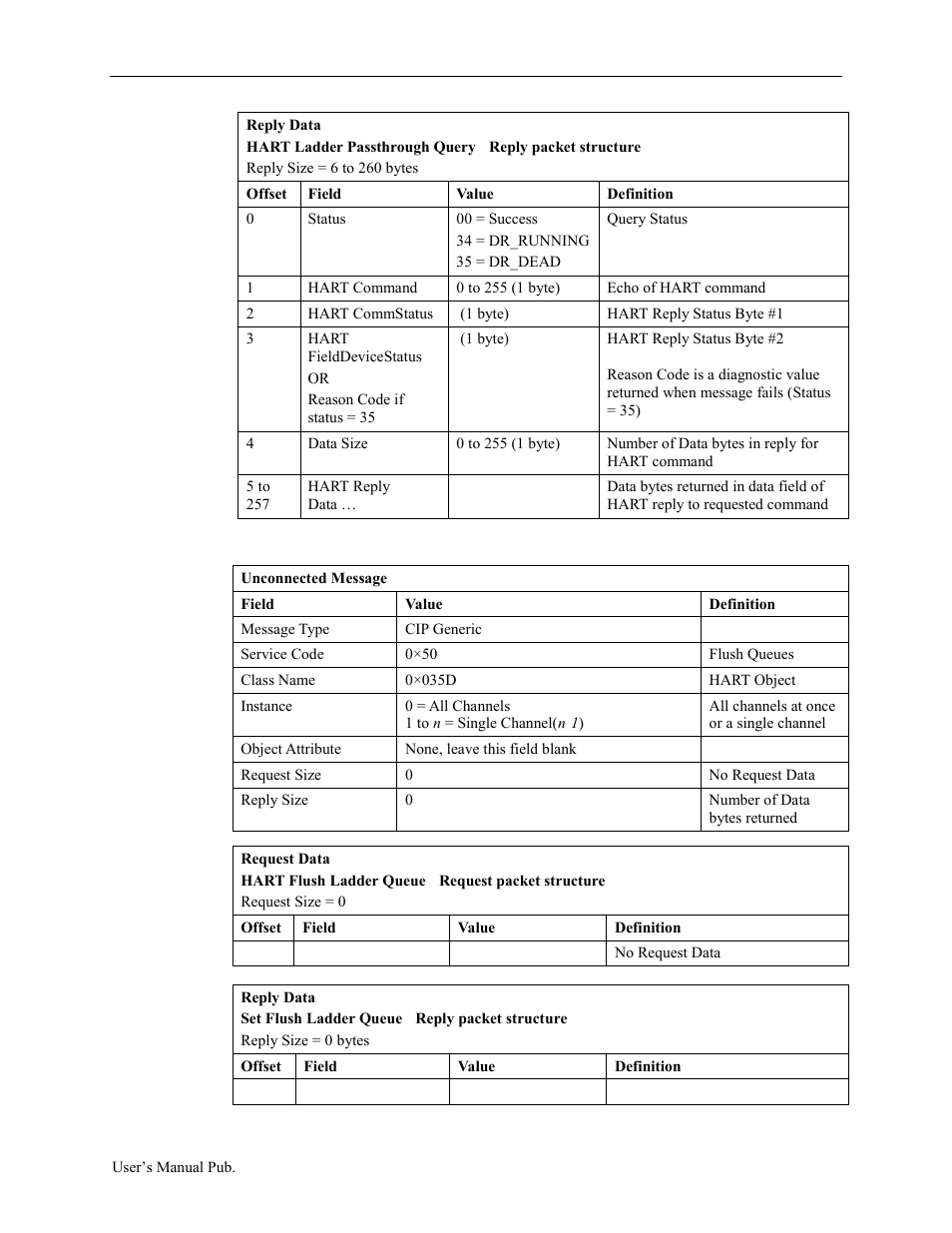 Spectrum Controls 1734sc-OE2CIH User Manual | Page 62 / 74