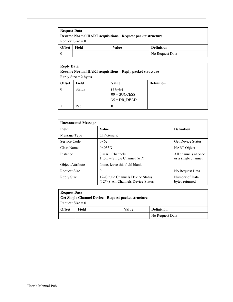 Spectrum Controls 1734sc-OE2CIH User Manual | Page 64 / 74