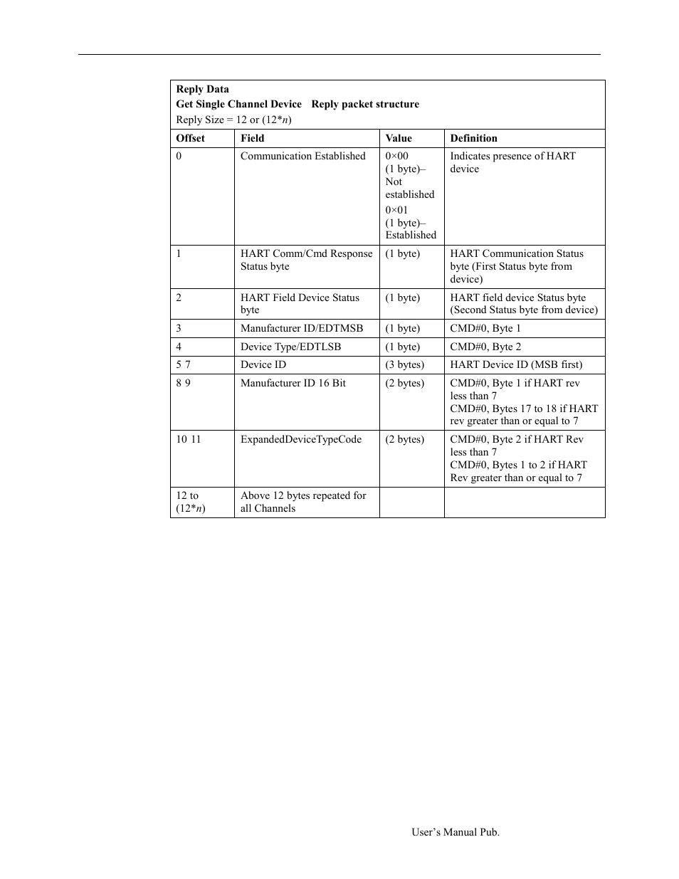 Ramp rate, Inter processor communications, Main processor detects error | Spectrum Controls 1734sc-OE2CIH User Manual | Page 65 / 74