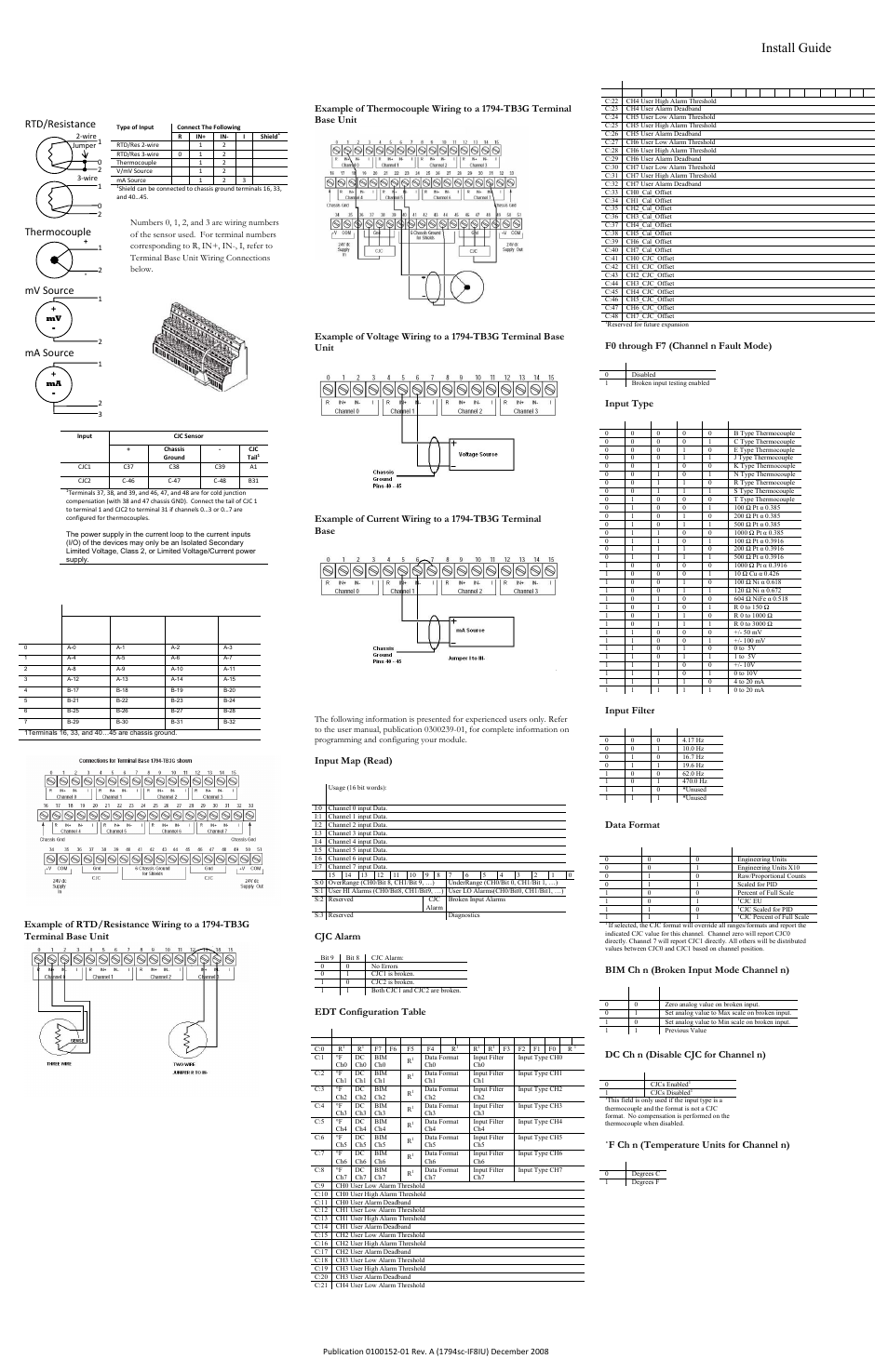 Install guide, Input map and configuration (edt), Rtd/resistance | Thermocouple, Mv source, Ma source | Spectrum Controls 1794sc-IF8IU User Manual | Page 2 / 3