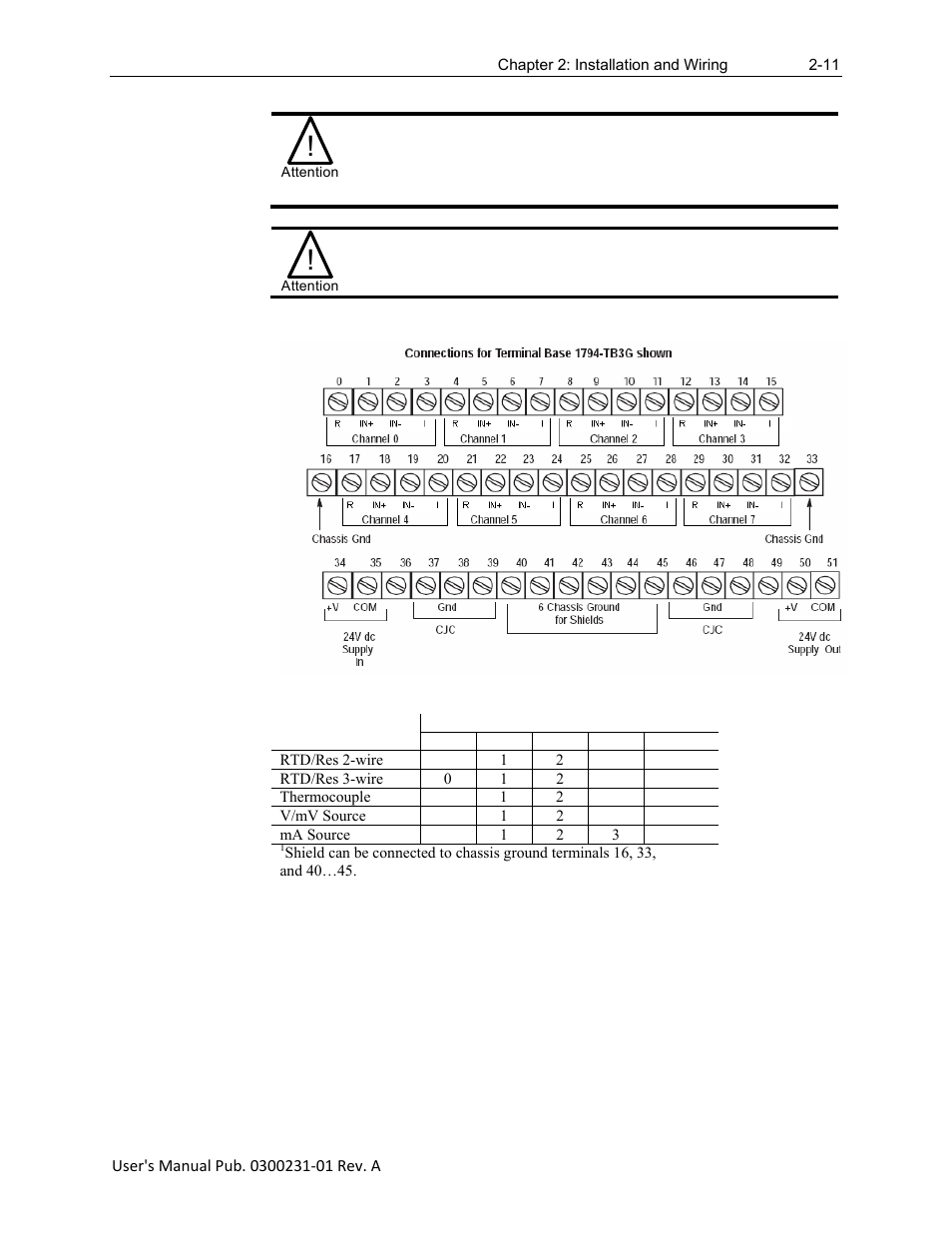 Spectrum Controls 1794sc-IF8IU User Manual | Page 21 / 56