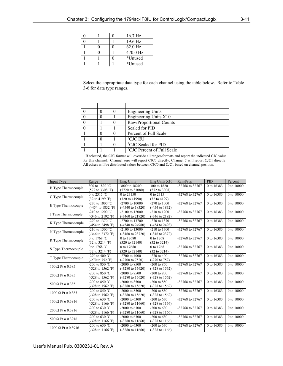 Spectrum Controls 1794sc-IF8IU User Manual | Page 37 / 56