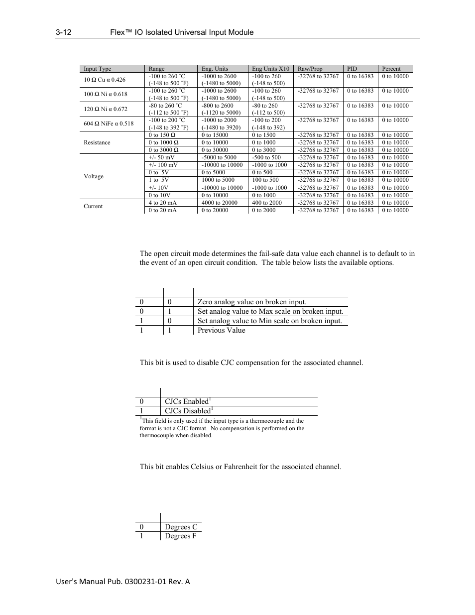 Spectrum Controls 1794sc-IF8IU User Manual | Page 38 / 56
