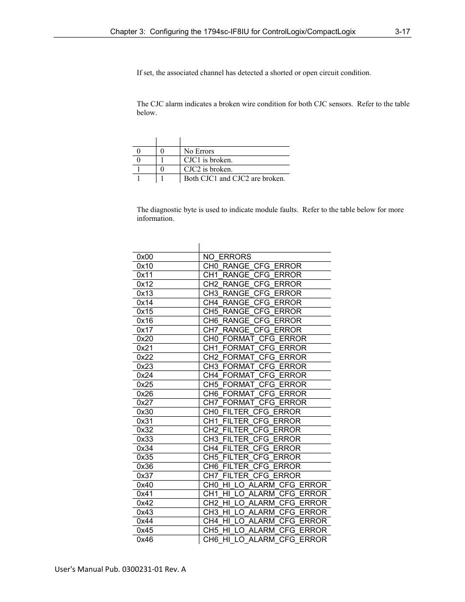 Spectrum Controls 1794sc-IF8IU User Manual | Page 43 / 56