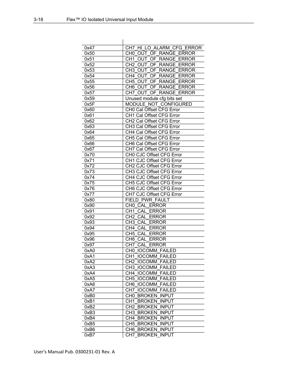 Spectrum Controls 1794sc-IF8IU User Manual | Page 44 / 56