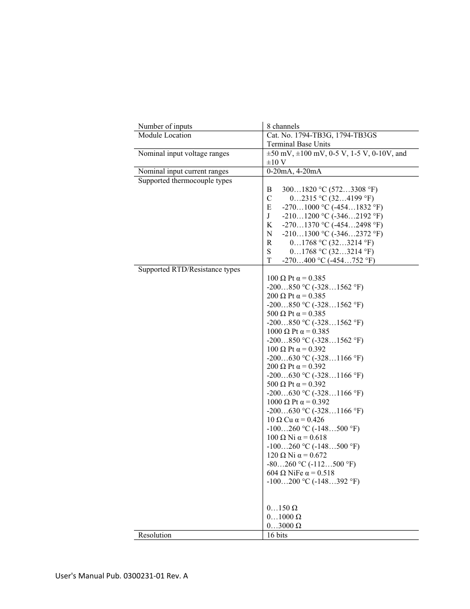 Appendix a module specifications | Spectrum Controls 1794sc-IF8IU User Manual | Page 47 / 56