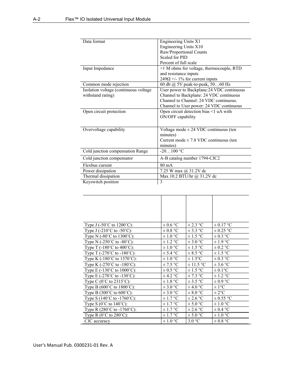 Spectrum Controls 1794sc-IF8IU User Manual | Page 48 / 56