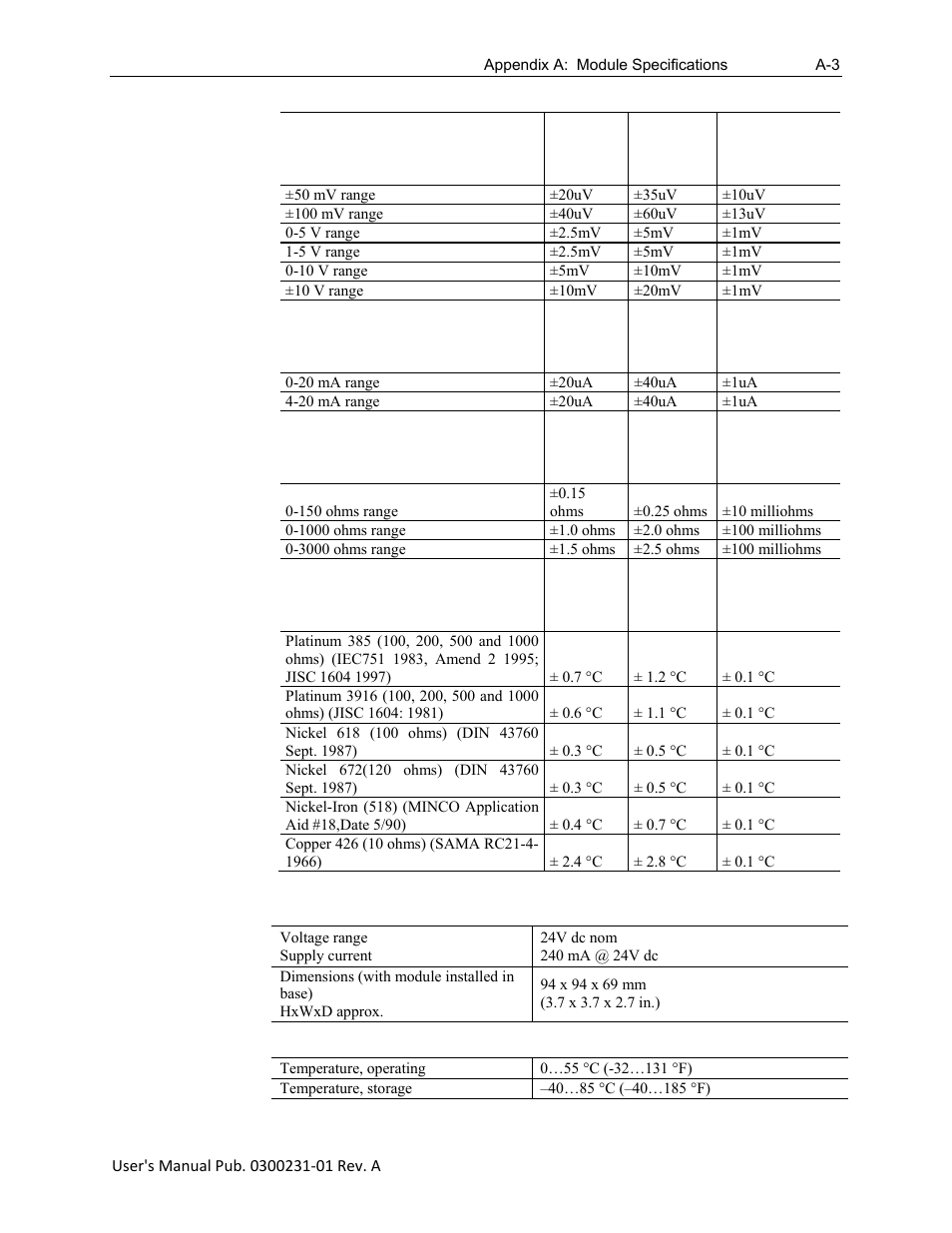 Spectrum Controls 1794sc-IF8IU User Manual | Page 49 / 56