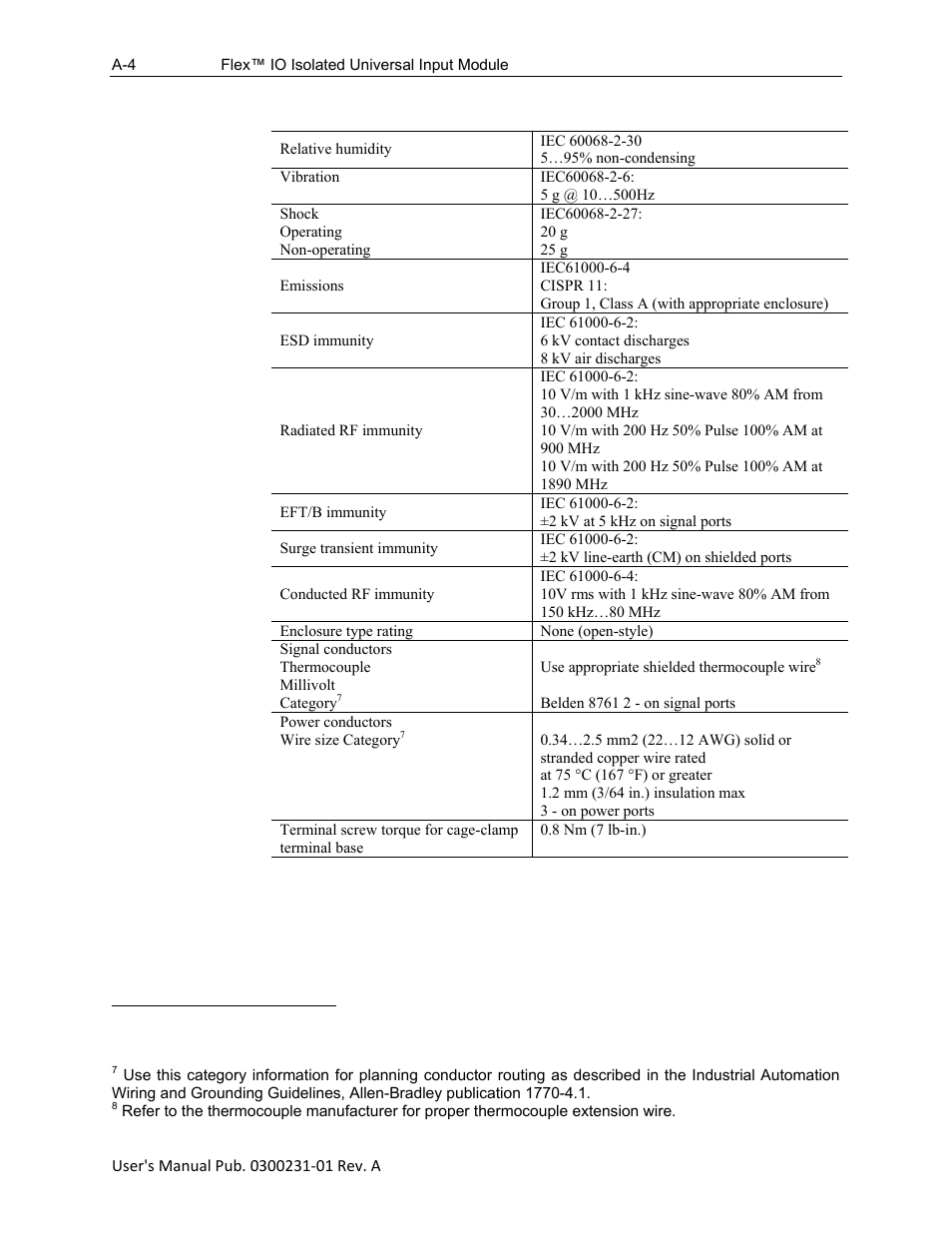 Spectrum Controls 1794sc-IF8IU User Manual | Page 50 / 56