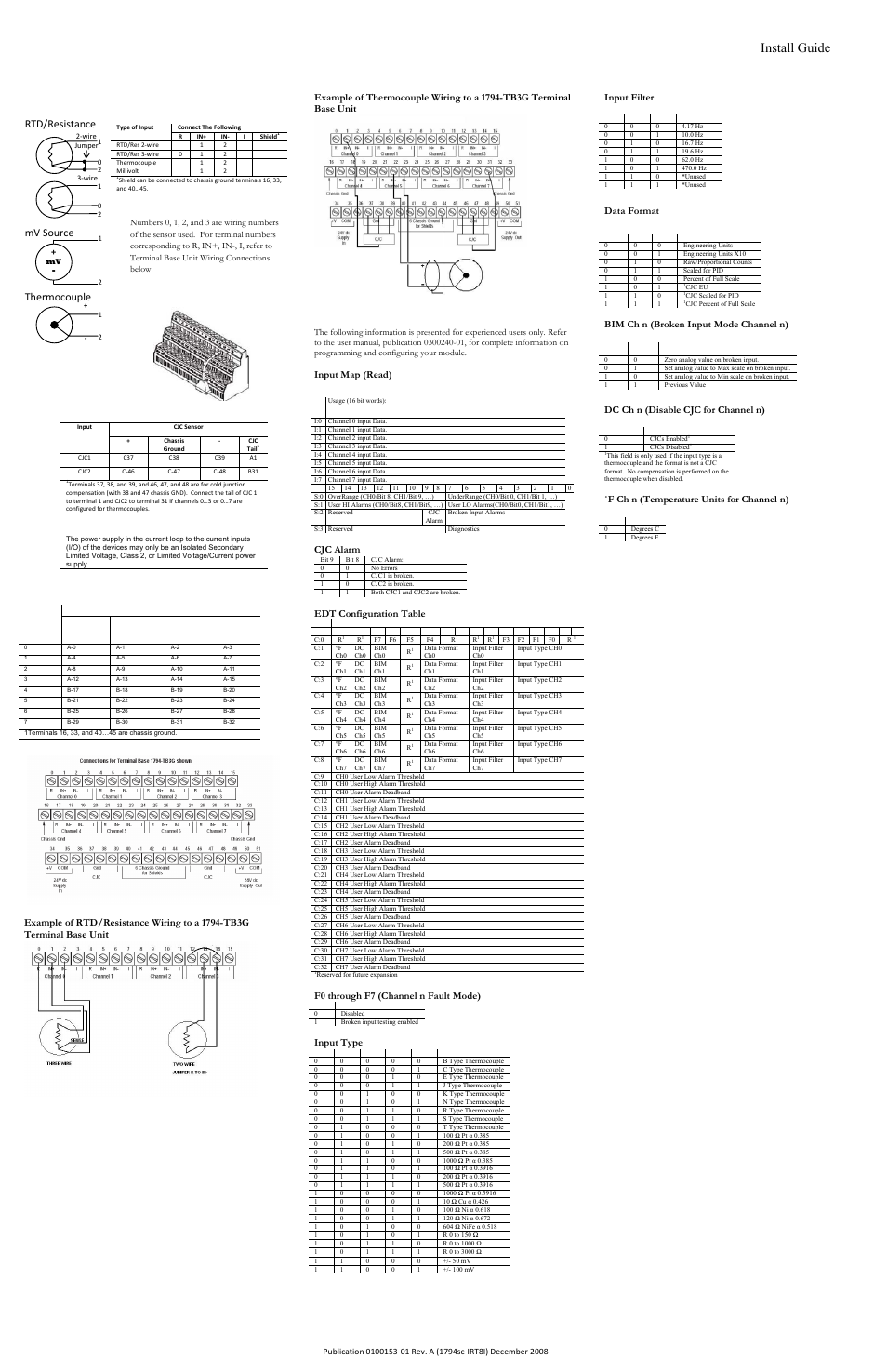 Install guide, Input map and configuration (edt), Rtd/resistance | Thermocouple, Mv source | Spectrum Controls 1794sc-IRT8I User Manual | Page 2 / 3