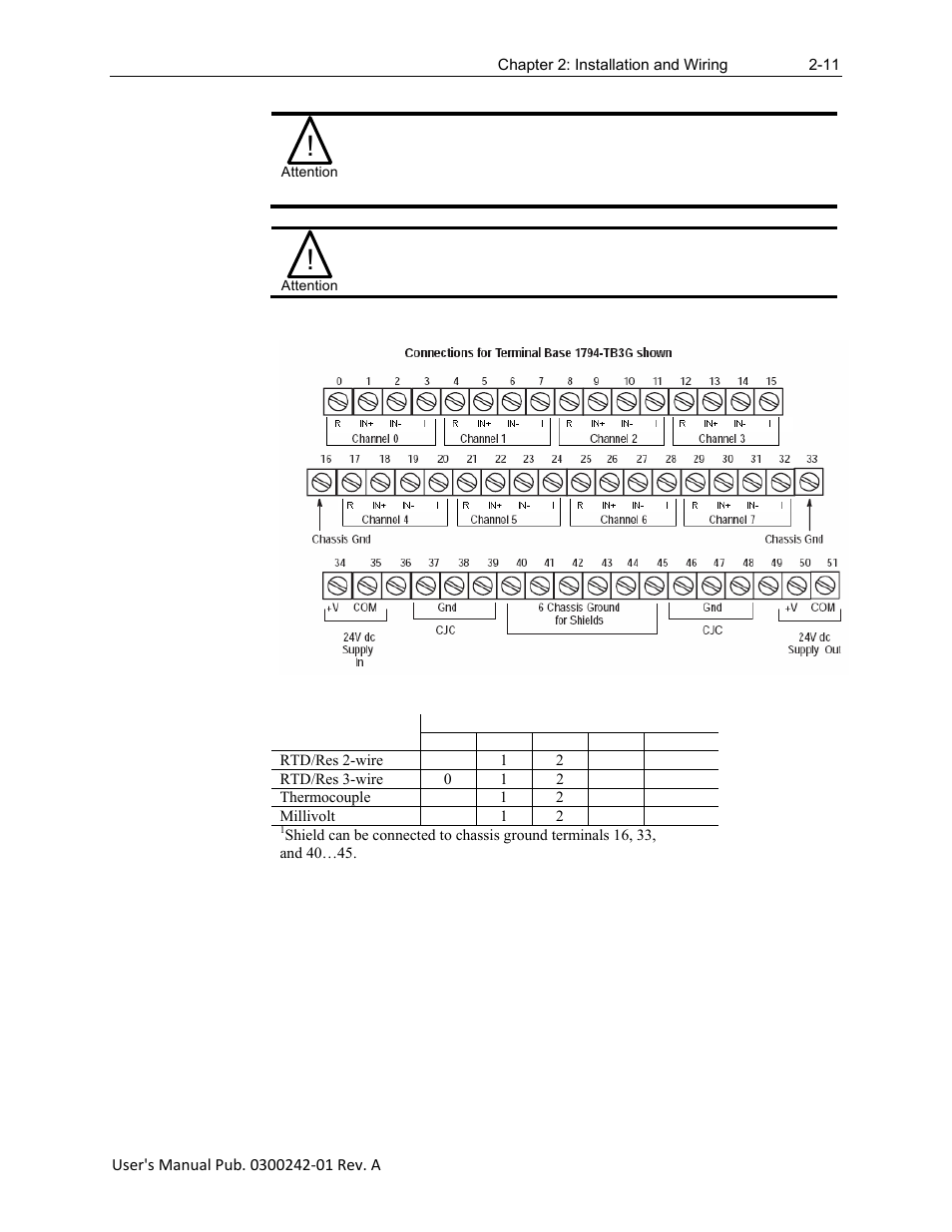 Spectrum Controls 1794sc-IRT8I User Manual | Page 21 / 54