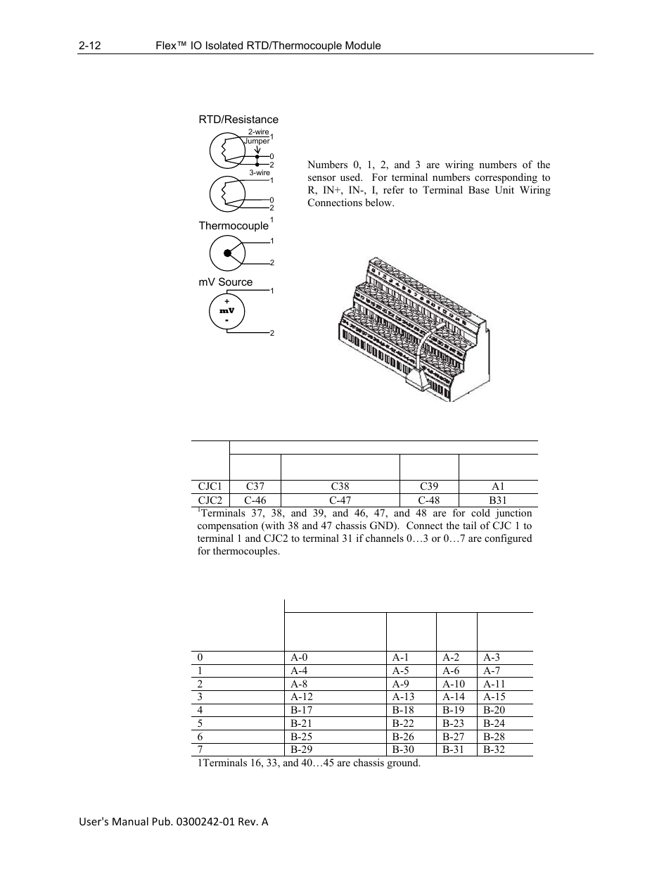 Spectrum Controls 1794sc-IRT8I User Manual | Page 22 / 54