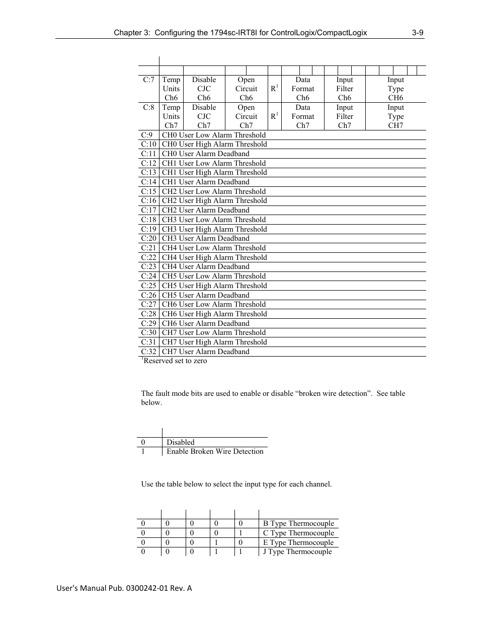 Spectrum Controls 1794sc-IRT8I User Manual | Page 35 / 54