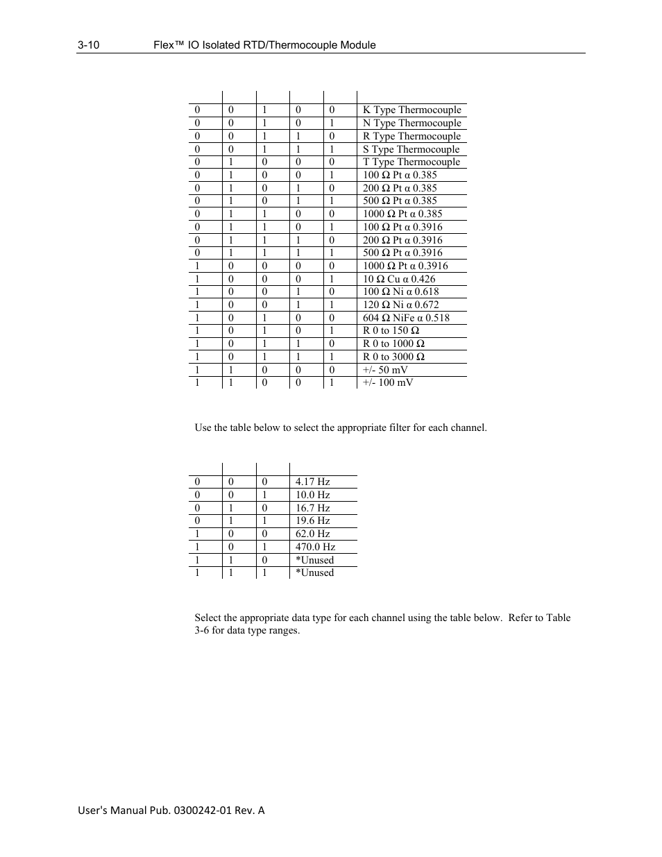 Spectrum Controls 1794sc-IRT8I User Manual | Page 36 / 54