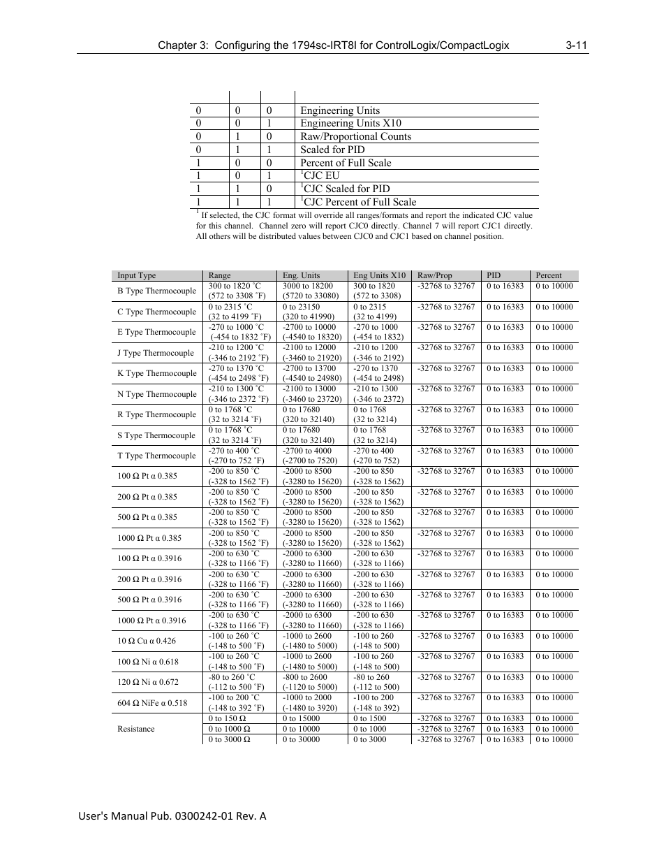 Spectrum Controls 1794sc-IRT8I User Manual | Page 37 / 54