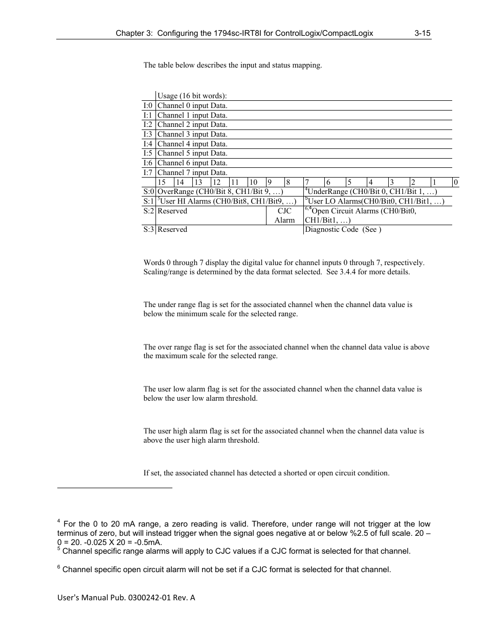 Spectrum Controls 1794sc-IRT8I User Manual | Page 41 / 54