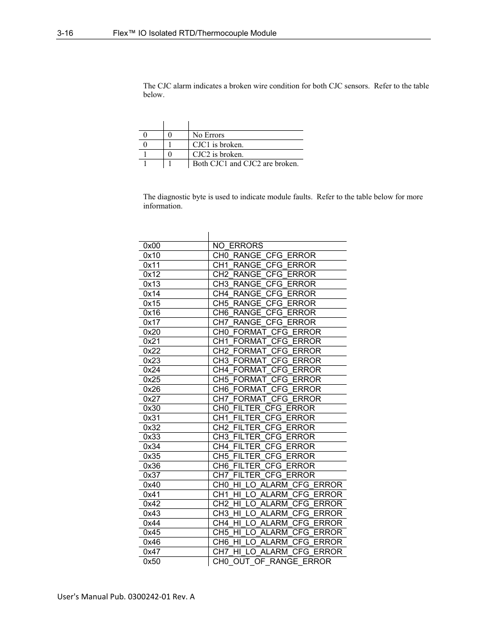Spectrum Controls 1794sc-IRT8I User Manual | Page 42 / 54