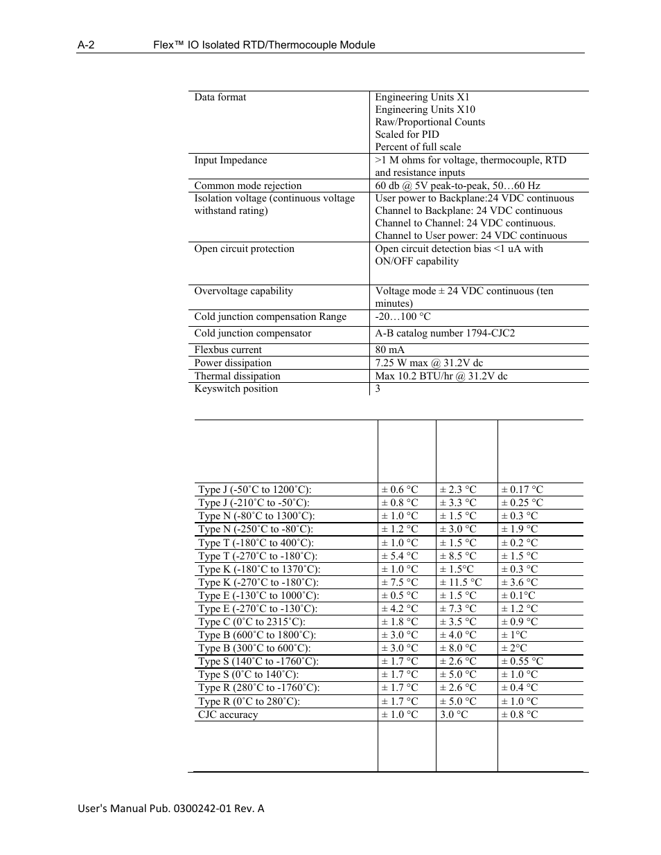 Spectrum Controls 1794sc-IRT8I User Manual | Page 46 / 54