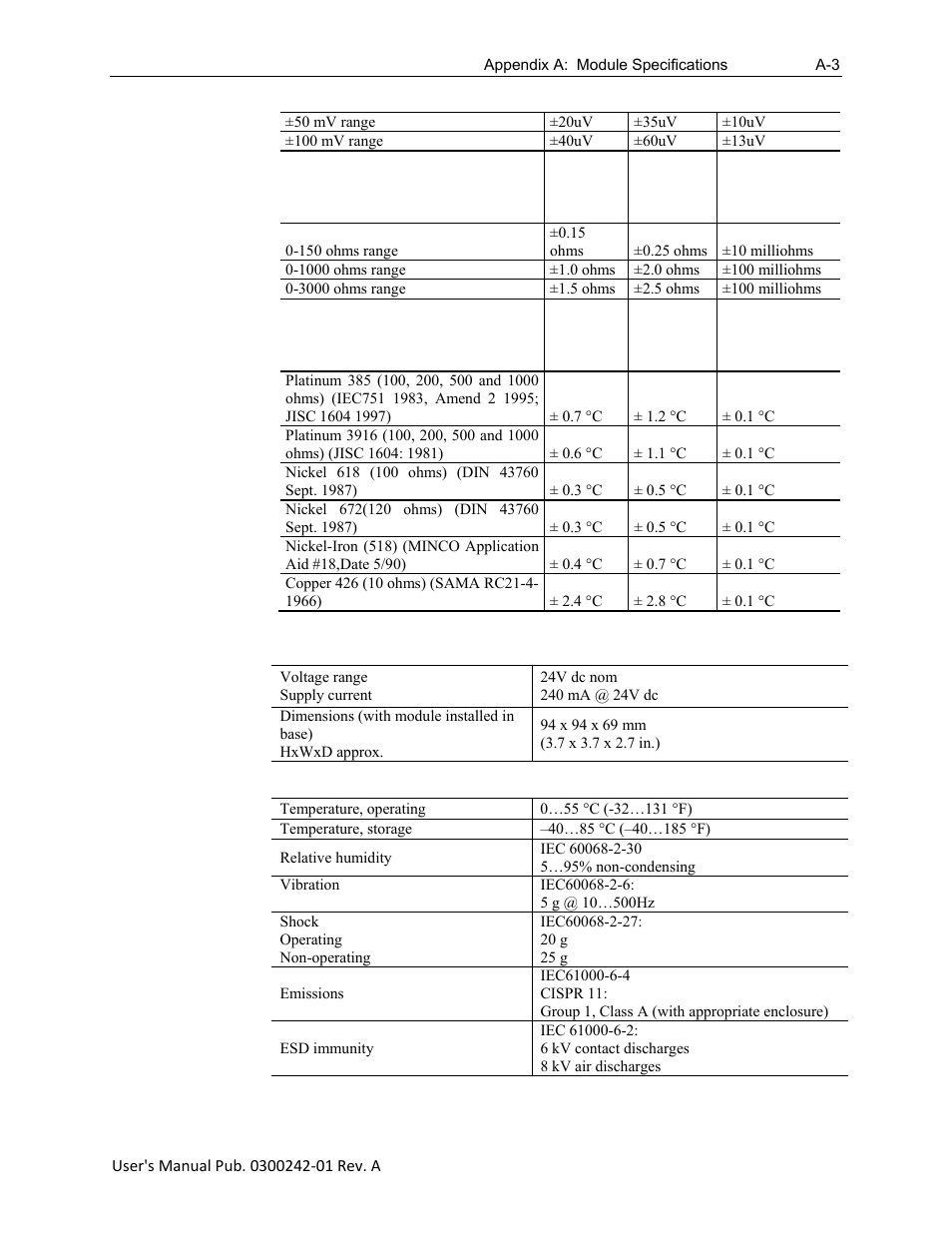 Spectrum Controls 1794sc-IRT8I User Manual | Page 47 / 54