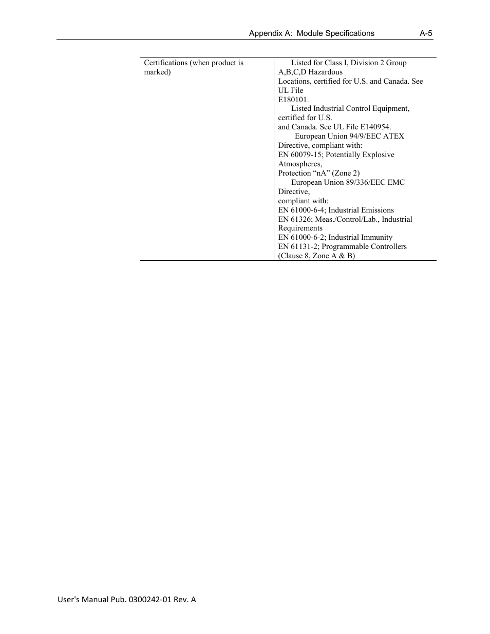 Spectrum Controls 1794sc-IRT8I User Manual | Page 49 / 54