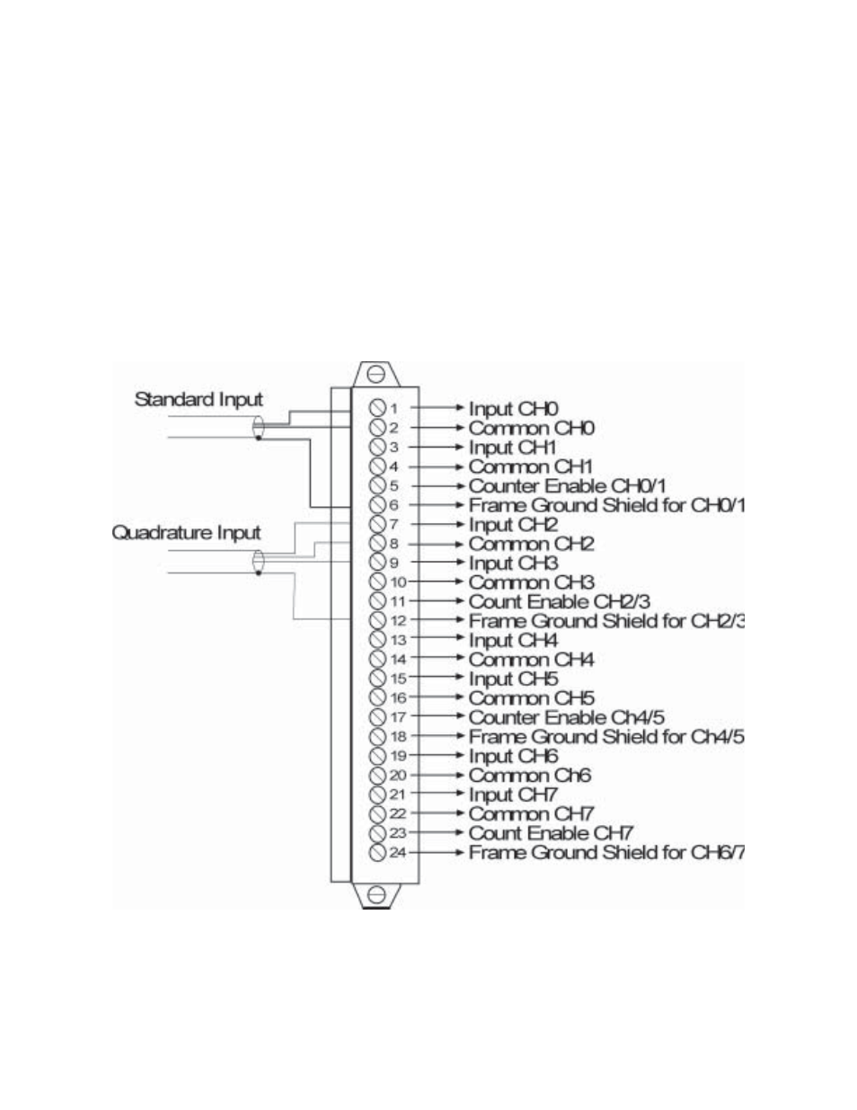 Spectrum Controls 1746sc-CTR4 User Manual | Page 17 / 66