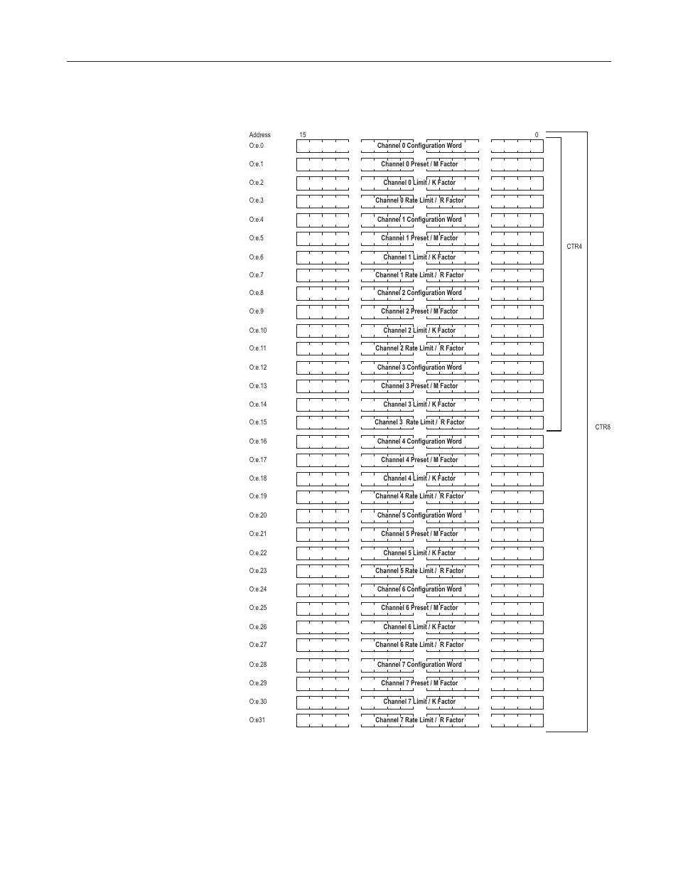 Figure 4.1 - configuration word, 50 khz counter / flowmeter module | Spectrum Controls 1746sc-CTR4 User Manual | Page 28 / 66