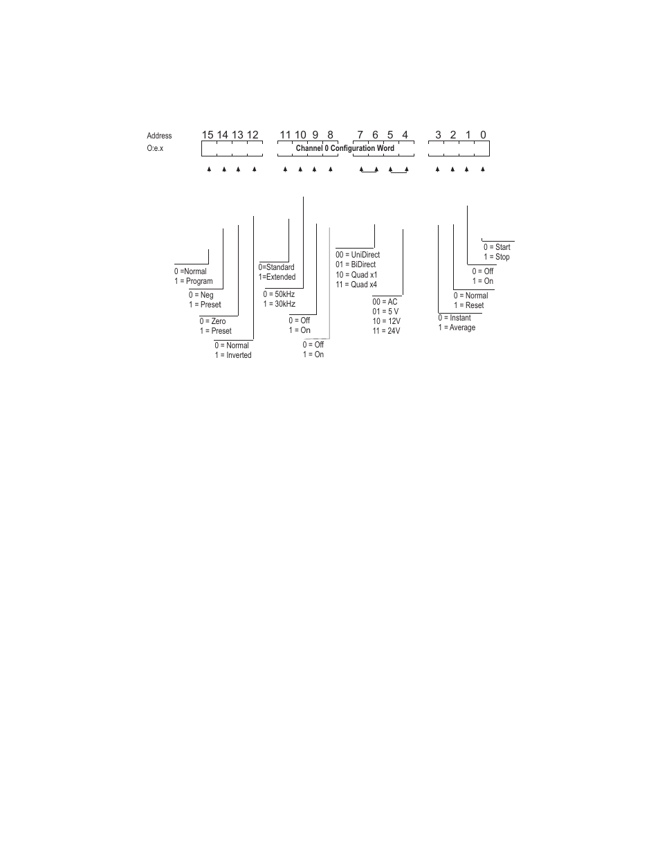 Figure 4.2 - configuration word settings | Spectrum Controls 1746sc-CTR4 User Manual | Page 29 / 66
