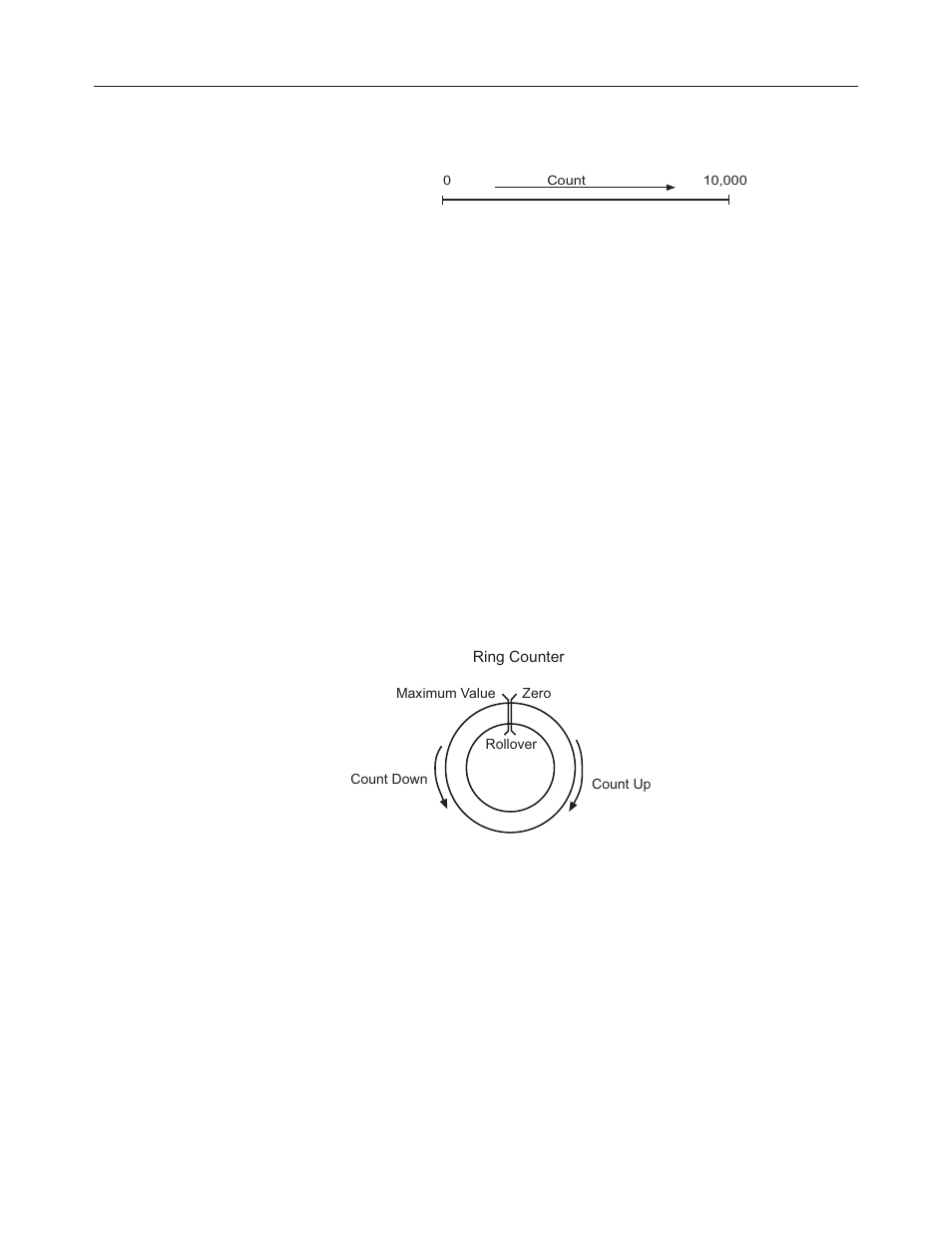 Spectrum Controls 1746sc-CTR4 User Manual | Page 44 / 66