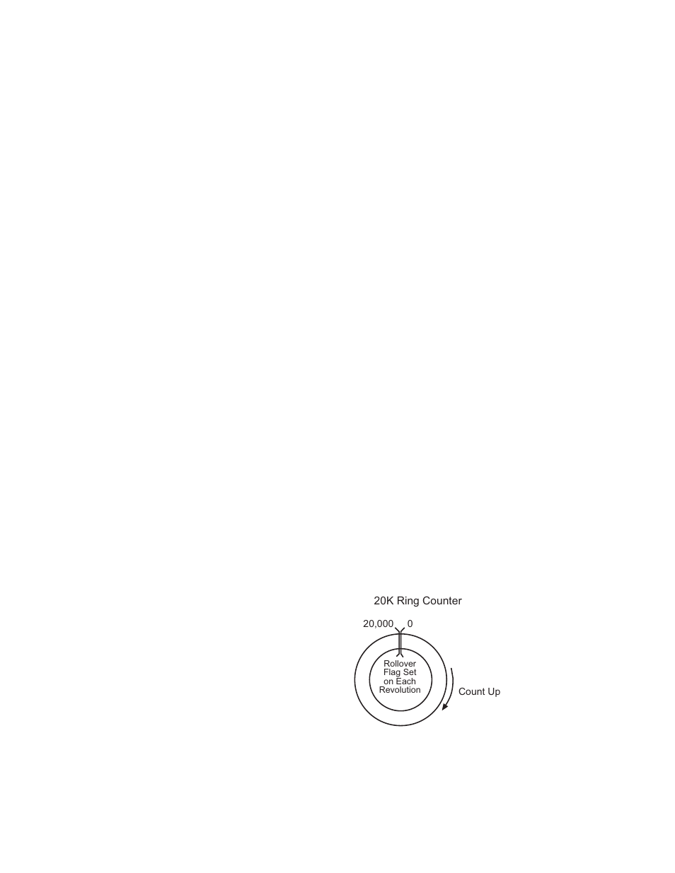 Spectrum Controls 1746sc-CTR4 User Manual | Page 45 / 66