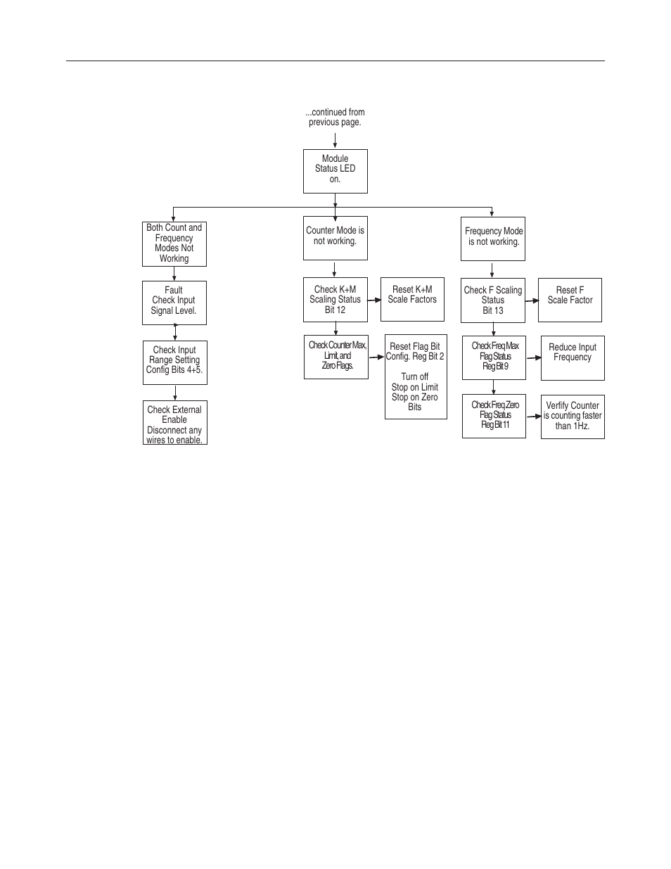 Spectrum Controls 1746sc-CTR4 User Manual | Page 56 / 66