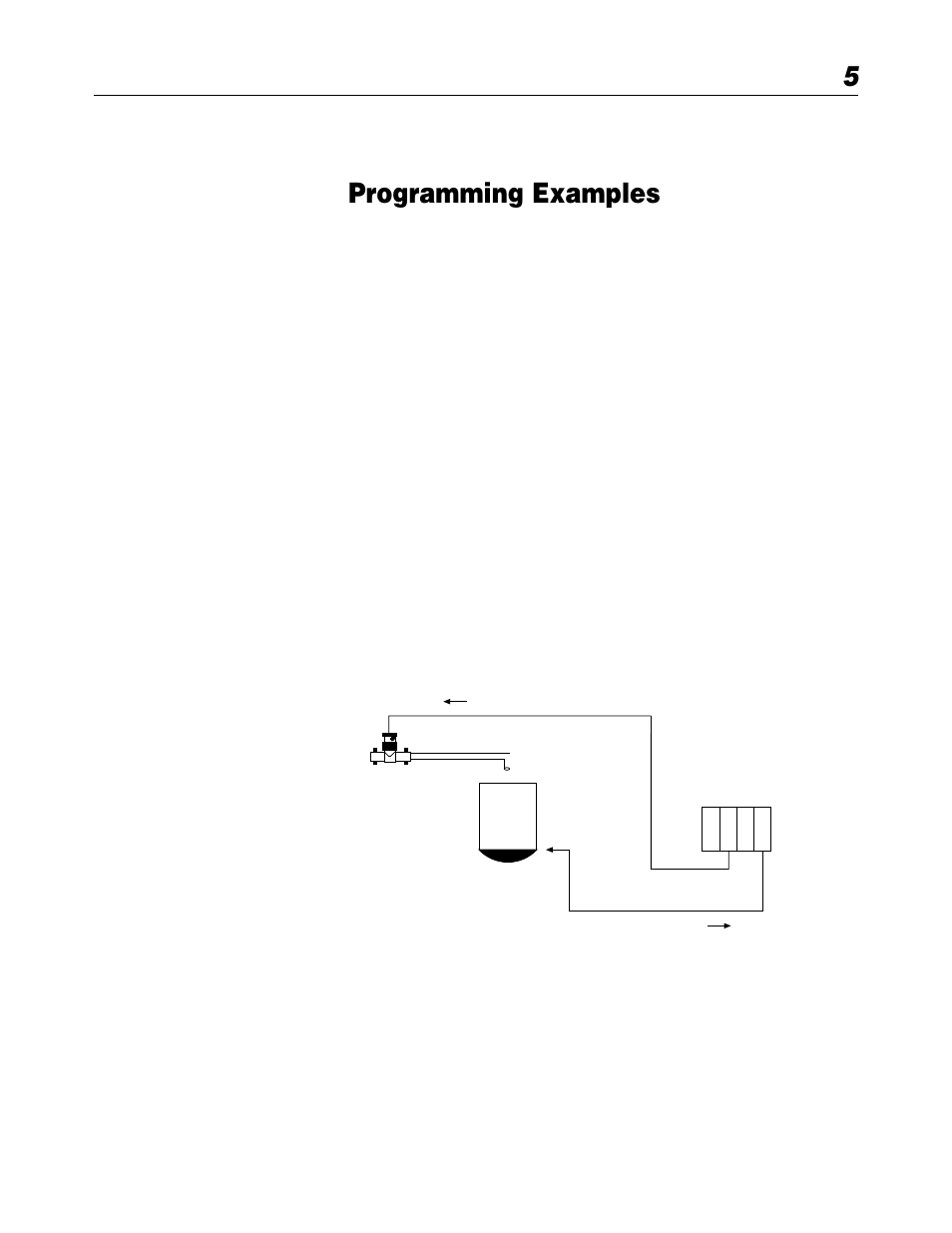 Programming examples, Chapter 5 | Spectrum Controls 1746sc-INI4vi User Manual | Page 43 / 58
