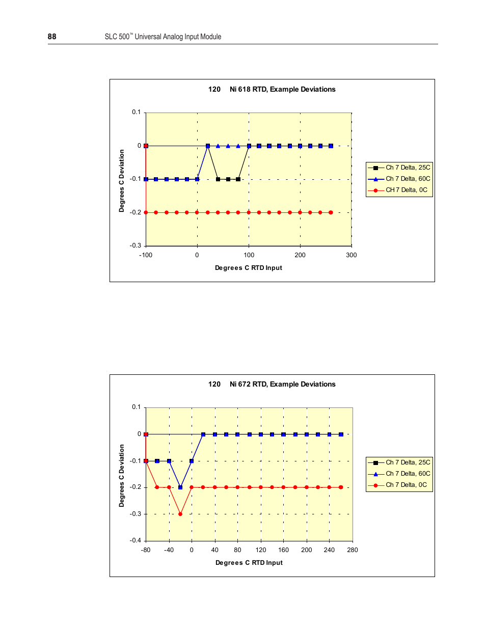 Spectrum Controls 1746sc-NI8u User Manual | Page 100 / 130