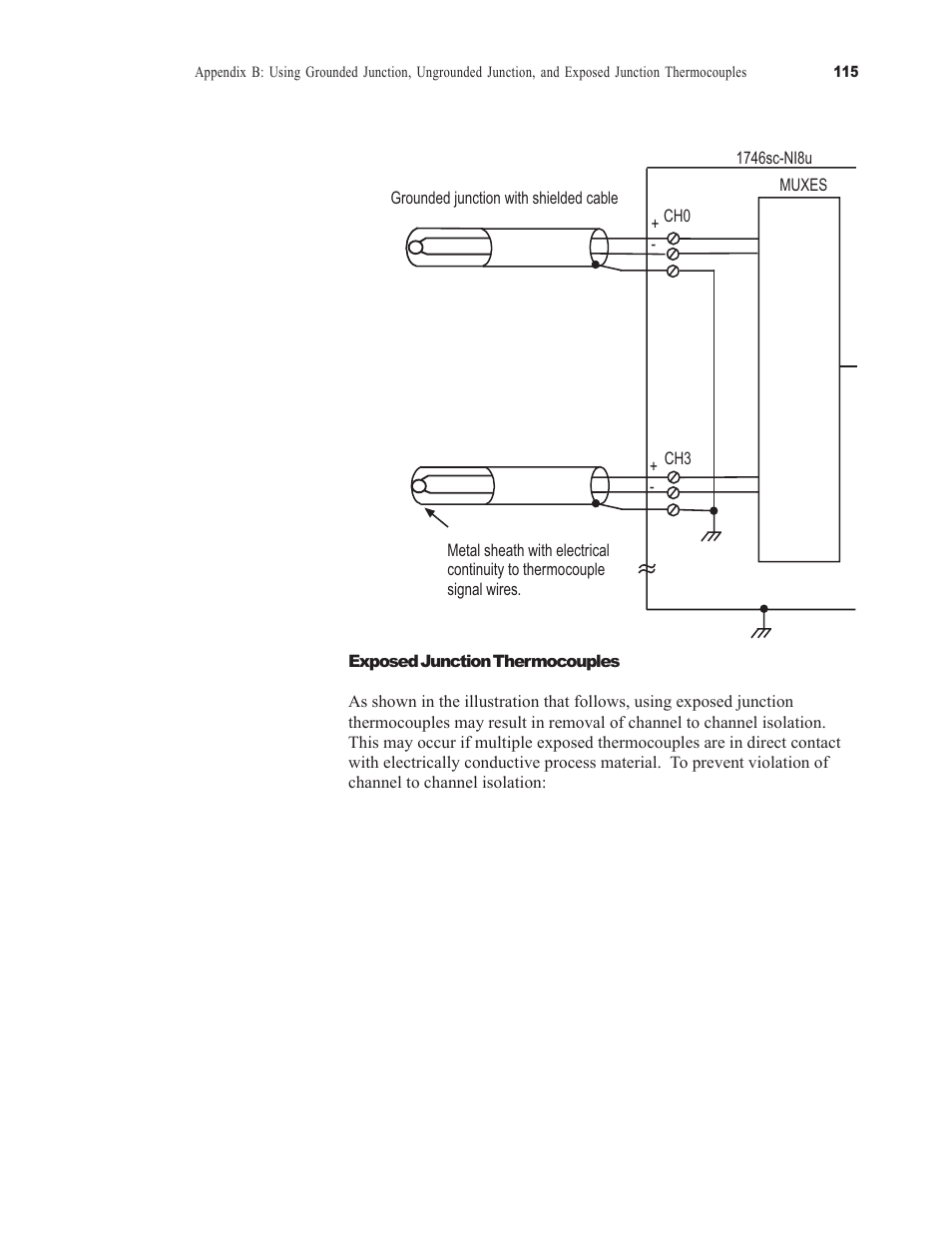 Spectrum Controls 1746sc-NI8u User Manual | Page 127 / 130