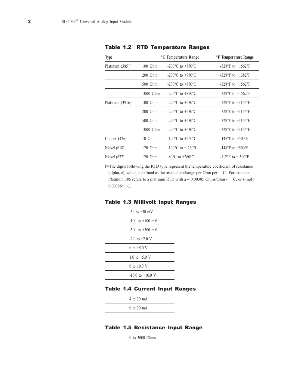 Spectrum Controls 1746sc-NI8u User Manual | Page 14 / 130