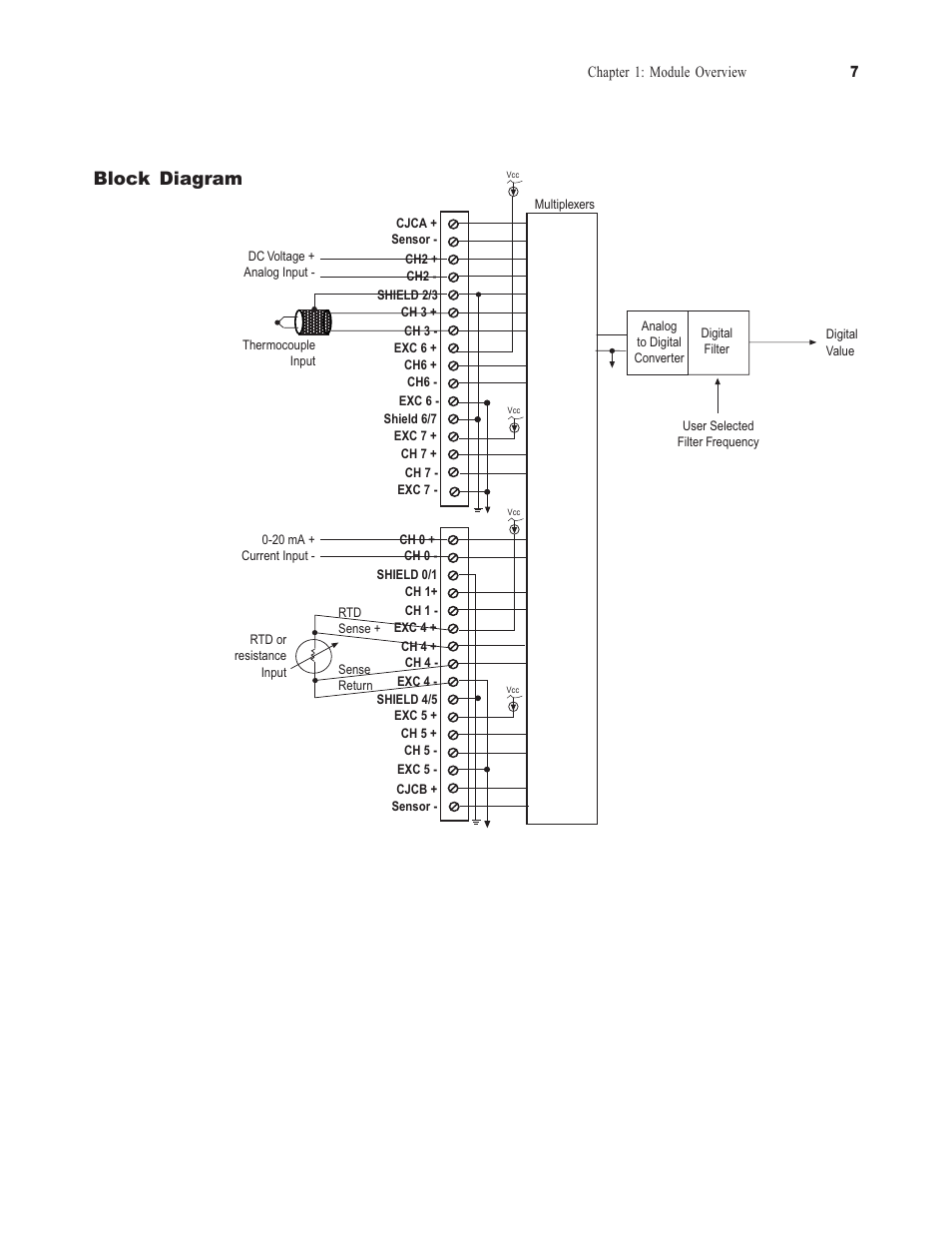 Block diagram | Spectrum Controls 1746sc-NI8u User Manual | Page 19 / 130