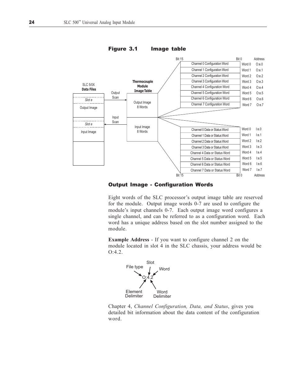 Figure 3.1 image table | Spectrum Controls 1746sc-NI8u User Manual | Page 36 / 130