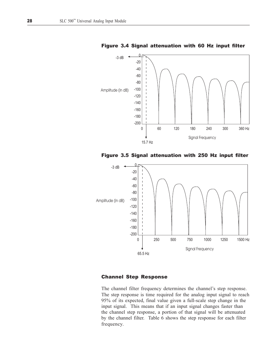 Spectrum Controls 1746sc-NI8u User Manual | Page 40 / 130