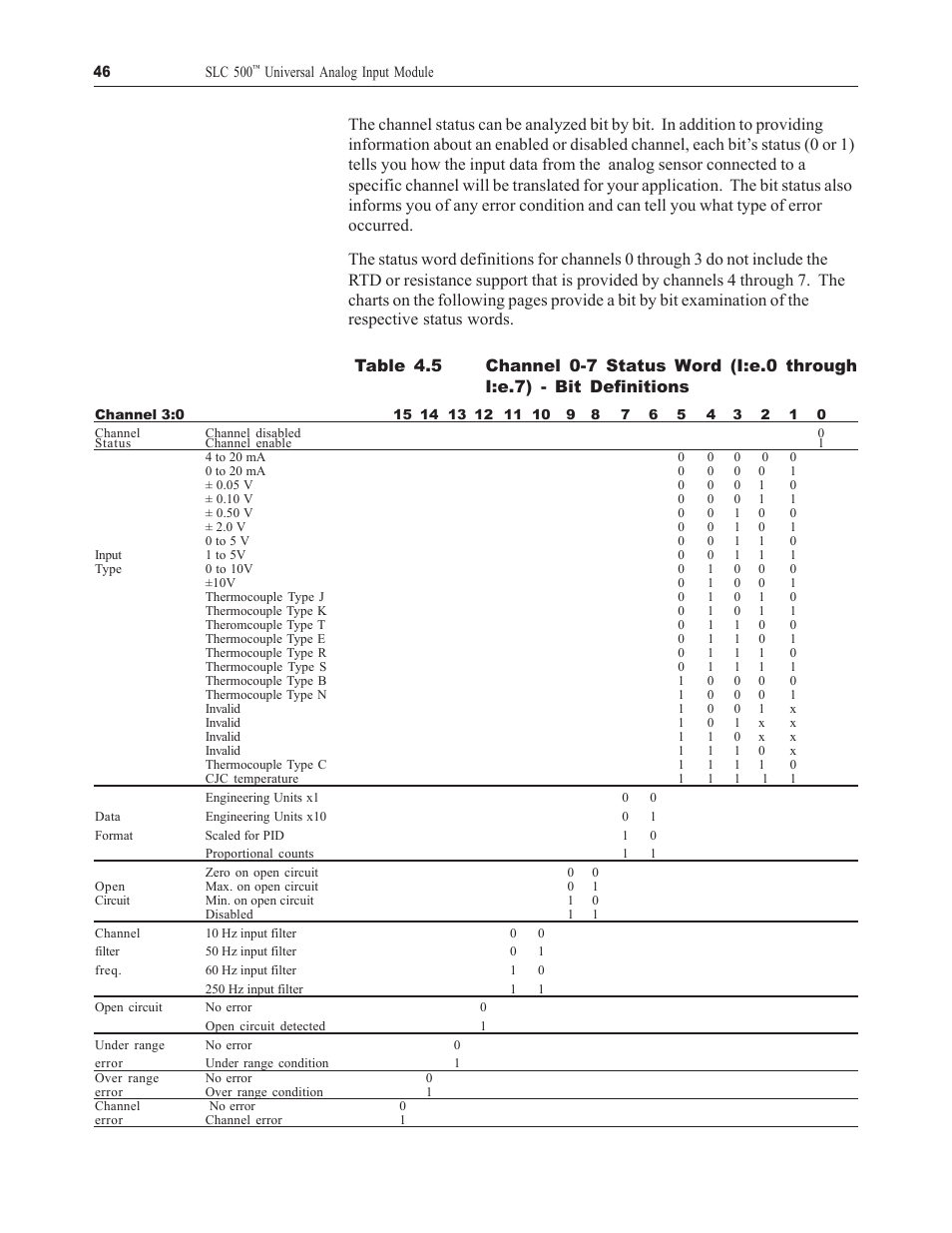 Spectrum Controls 1746sc-NI8u User Manual | Page 58 / 130