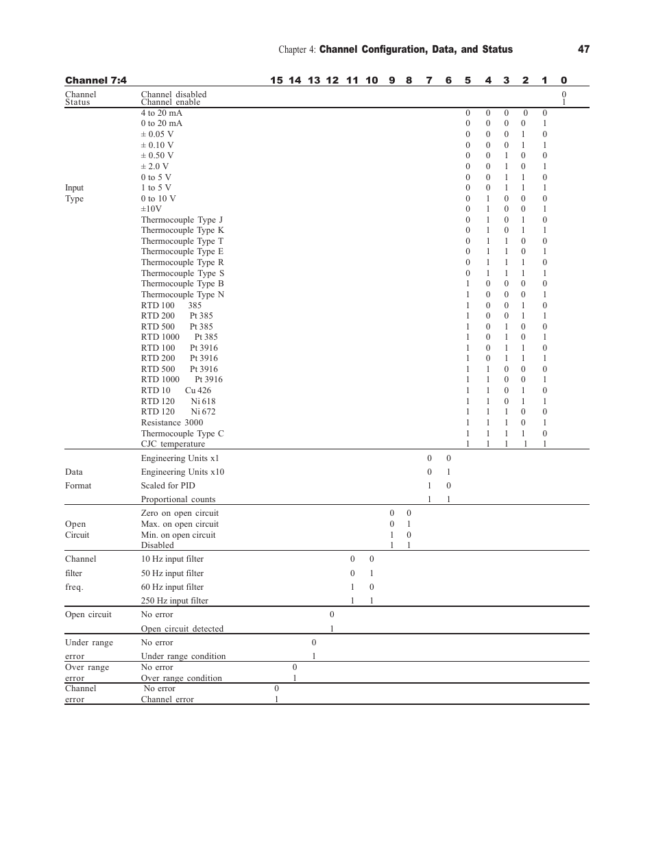 Spectrum Controls 1746sc-NI8u User Manual | Page 59 / 130