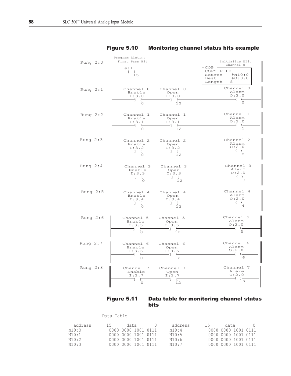 Figure 5.10 monitoring channel status bits example | Spectrum Controls 1746sc-NI8u User Manual | Page 70 / 130