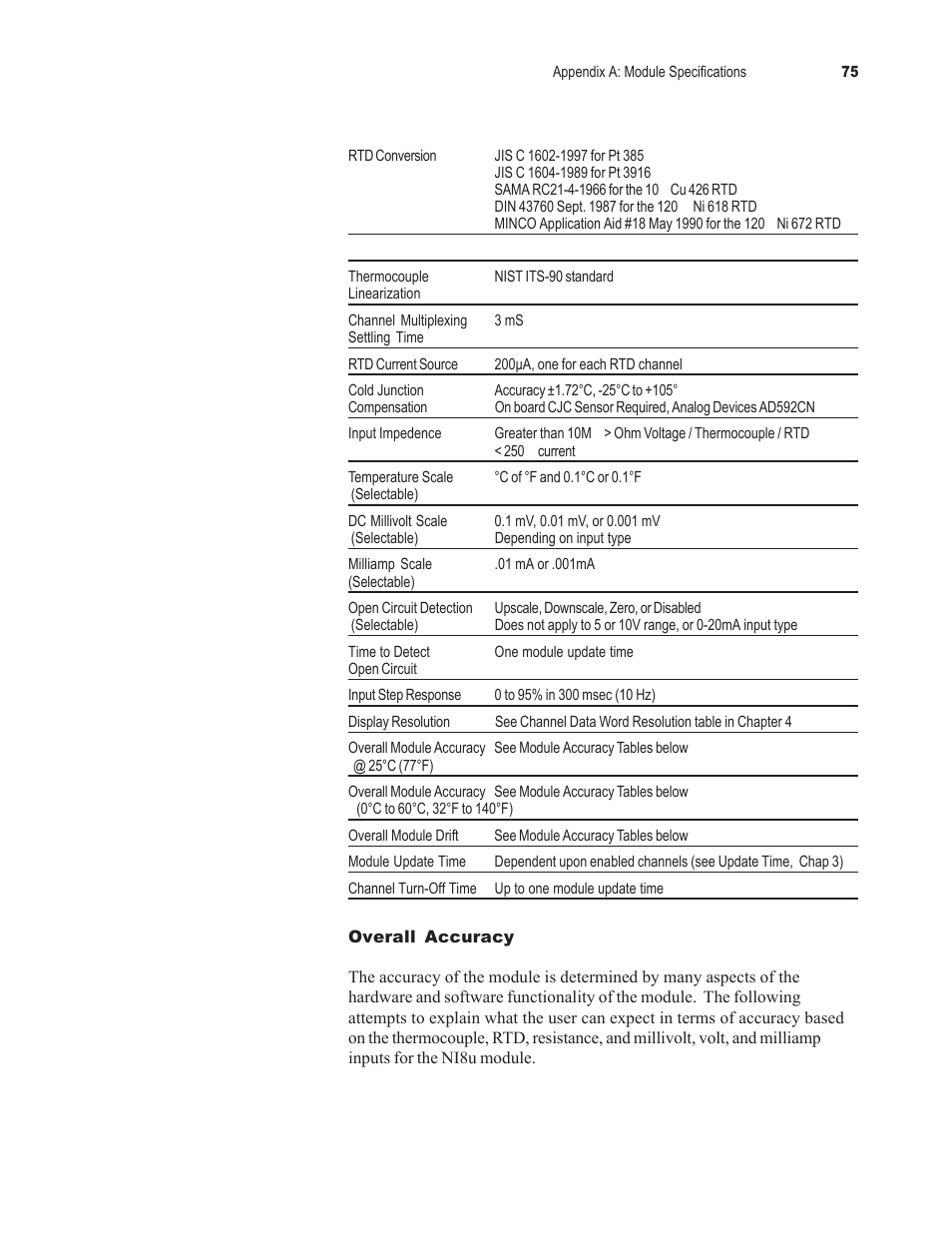 Spectrum Controls 1746sc-NI8u User Manual | Page 87 / 130