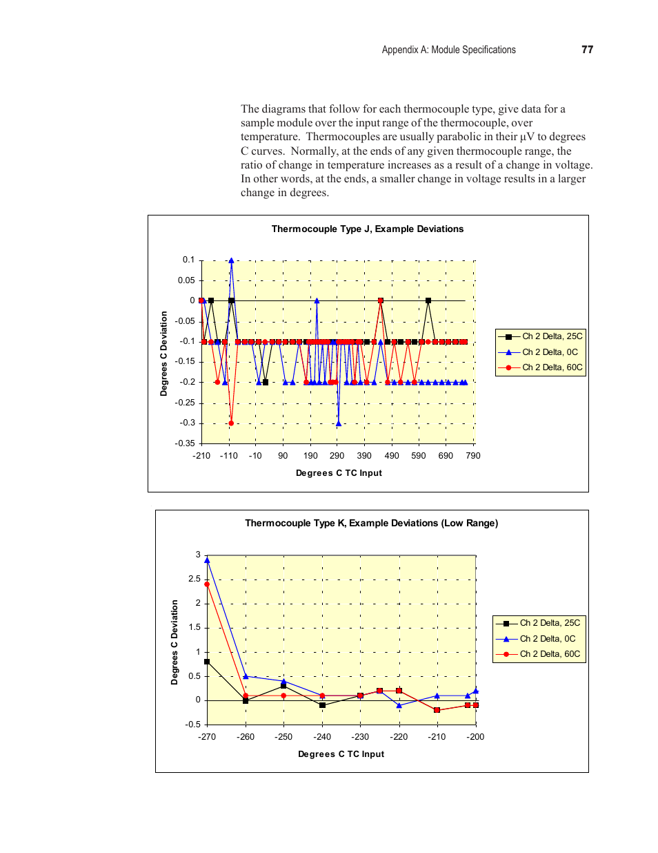 Spectrum Controls 1746sc-NI8u User Manual | Page 89 / 130