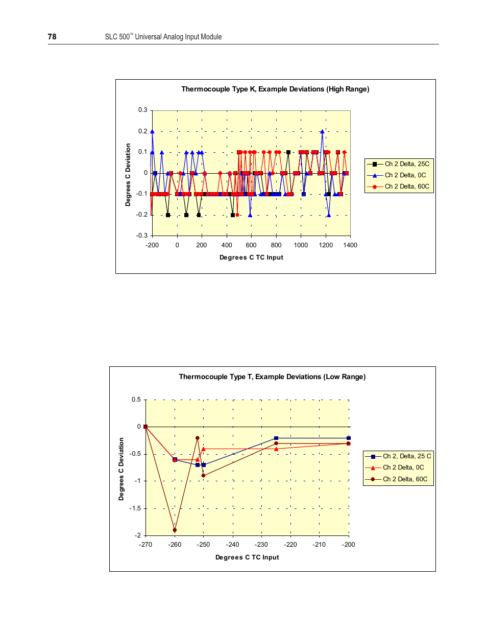 Spectrum Controls 1746sc-NI8u User Manual | Page 90 / 130