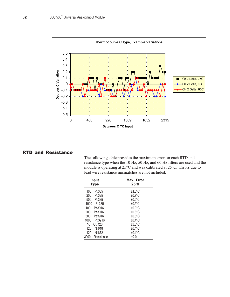 Spectrum Controls 1746sc-NI8u User Manual | Page 94 / 130