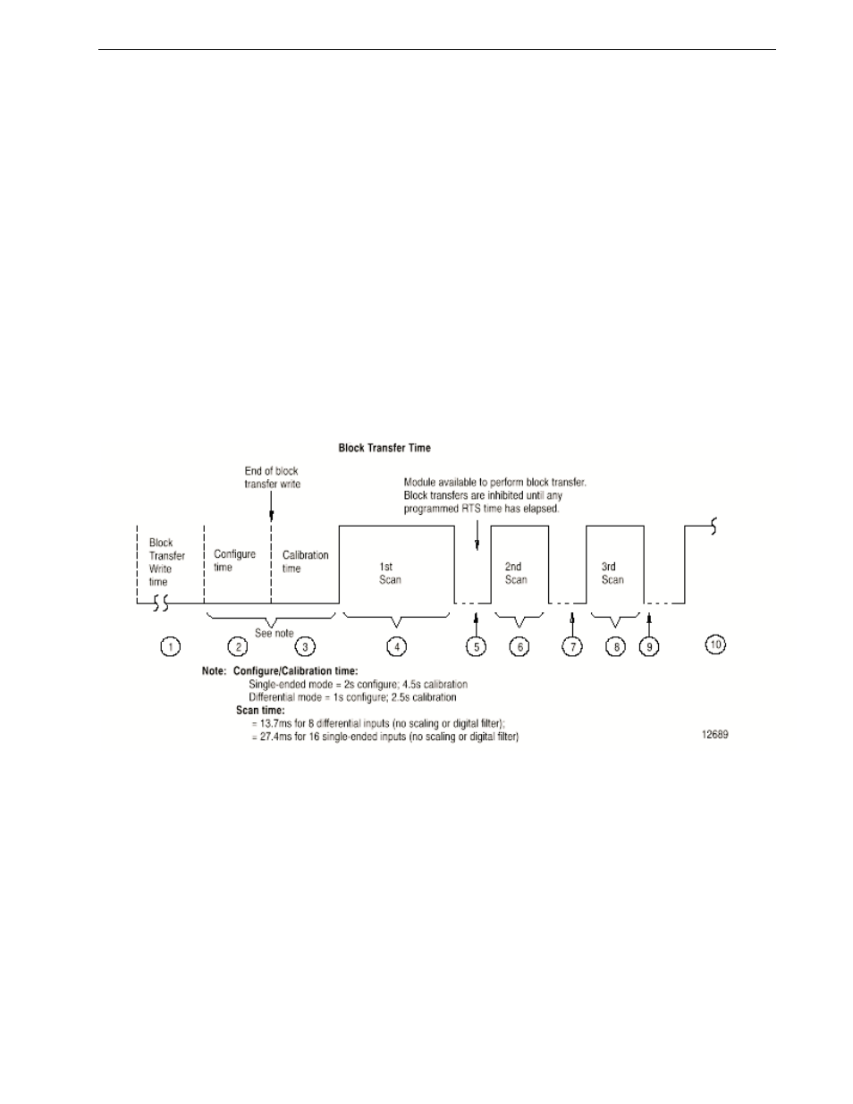 Spectrum Controls 1771sc-IFE32 User Manual | Page 25 / 50