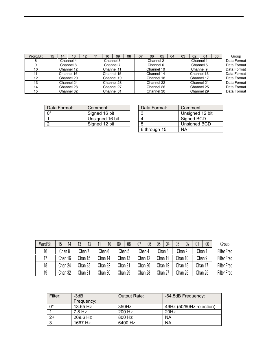 Spectrum Controls 1771sc-IFE32 User Manual | Page 30 / 50