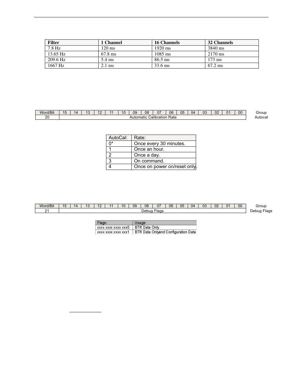 Spectrum Controls 1771sc-IFE32 User Manual | Page 31 / 50