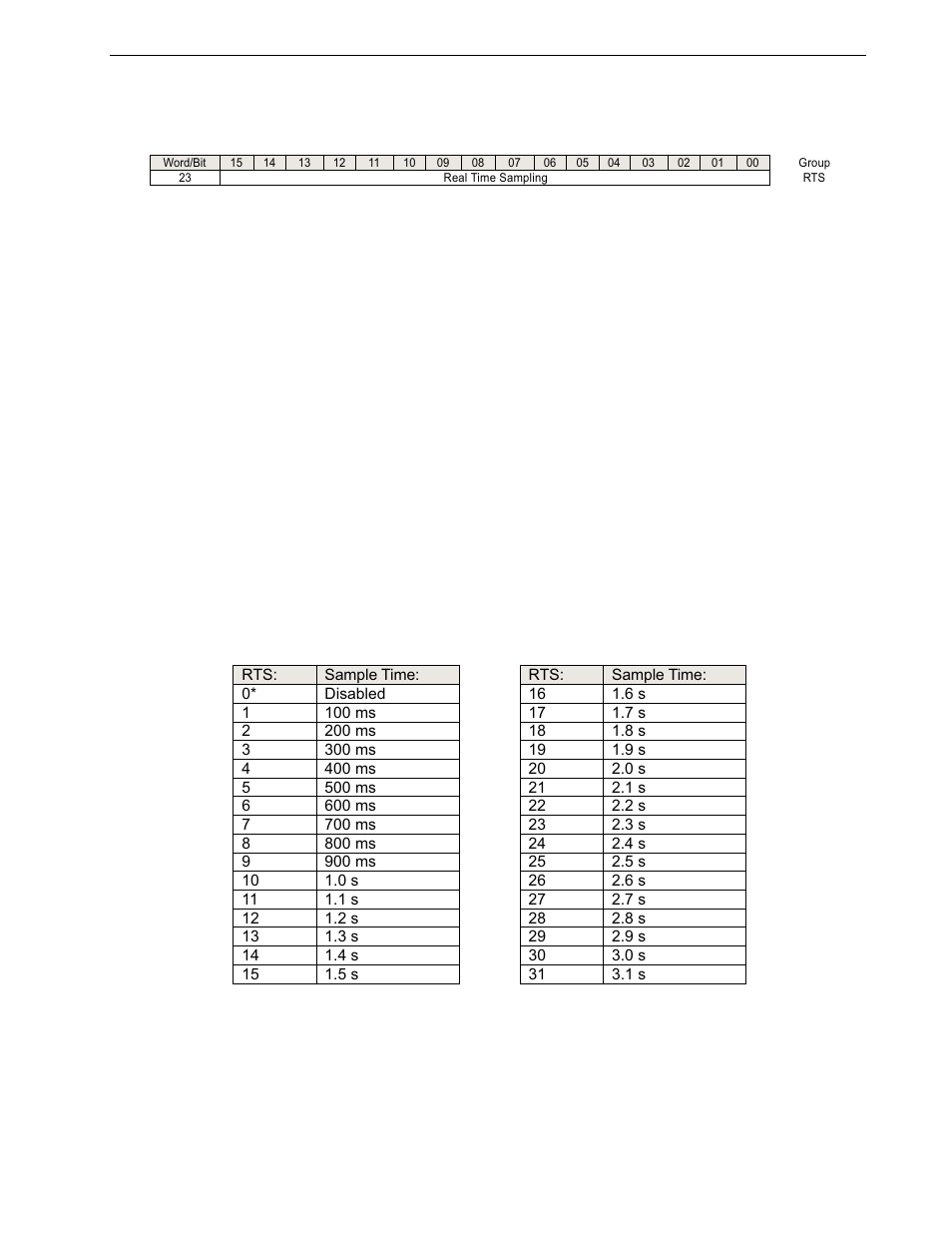 Spectrum Controls 1771sc-IFE32 User Manual | Page 33 / 50