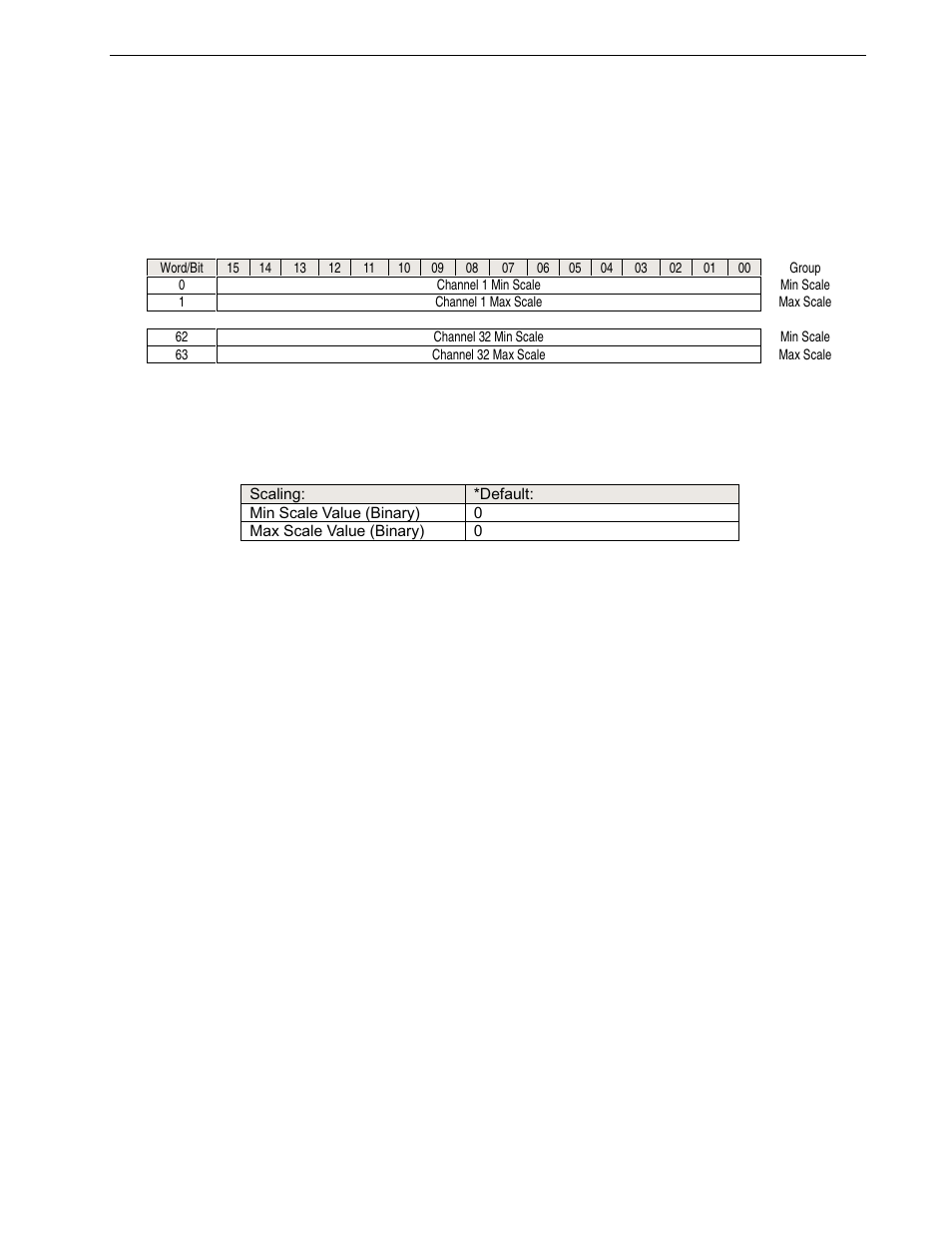 Spectrum Controls 1771sc-IFE32 User Manual | Page 35 / 50